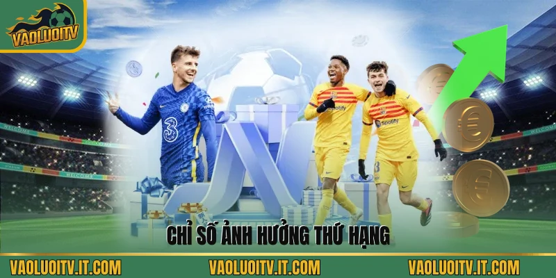 Chỉ số ảnh hưởng thứ hạng